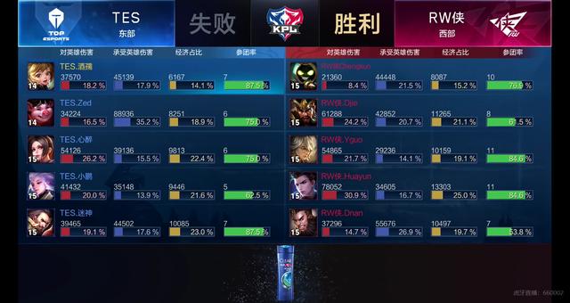 复最佳状态 复最佳状态